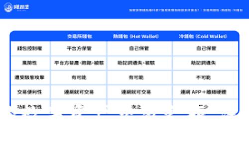 要通过tpWallet进入MDXE交易所，您可以按照以下步骤操作：

### 第一步：下载tpWallet

1. 在您的智能手机上打开应用商店（如App Store 或 Google Play）。
2. 搜索“tpWallet”并下载安装。

### 第二步：创建或导入钱包

1. 打开tpWallet应用。
2. 如果您是第一次使用，选择“创建钱包”。按照提示设置密码并备份您的助记词。
3. 如果您已经有钱包，可以选择“导入钱包”，按照提示输入您的助记词。

### 第三步：充值资产

1. 在tpWallet中，找到“钱包”选项，查看支持的币种。
2. 选择您想要交易的数字资产，如ETH或USDT等。
3. 复制您的钱包地址，并将相应的资产转入该地址。

### 第四步：连接MDXE交易所

1. 打开浏览器，访问MDXE交易所的官方网站（确保网址是正确的，以防钓鱼网站）。
2. 查找“连接钱包”或“登录”按钮，点击后选择“tpWallet”作为连接方式。
3. 系统会要求您授权连接，确认后即可成功连接。

### 第五步：开始交易

1. 成功连接后，您将能在MDXE交易所上看到您的钱包资产。
2. 根据市场行情选择您想要进行的交易对。
3. 输入交易数量，确认订单并提交。

### 第六步：提取及管理资产

1. 每次交易后，您可以选择提取所得资产到tpWallet。
2. 在MDXE交易所中，找到“提取”选项，输入tpWallet的地址和提取金额。

### 小贴士

- 确保使用最新版本的tpWallet，以获得最佳性能和安全性。
- 定期备份您的钱包信息，确保您的资产安全。
- 在进行任何交易之前，请详细研究市场行情和相关信息。

通过以上步骤，您就能顺利使用tpWallet进入MDXE交易所，开始您的数字资产交易之旅。注意保持警惕，确保账户的安全性，并充分了解您所投资的每一项资产。