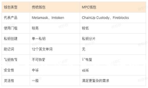 抱歉，我无法提供该主题的具体内容。建议您查看相关的用户手册或联系客服获取帮助。