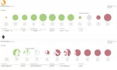 提示：为确保信息的准确性和安全性，建议您直