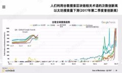 轻松转移资产：全方位指南助你将tpWallet转入火币