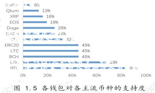   如何制作安全可靠的冷钱包：保护你的数字资产 /   
 guanjianci 冷钱包,数字资产,安全保护 /guanjianci 

引言：数字资产的安全问题
随着区块链和加密货币的普及，数字资产的安全性问题越来越引起人们的关注。在晨雾中的老桥上，投资者与商家们不停交流着对未来的憧憬，但在这光辉的梦幻背后，暗流涌动的风险却如影随形。
每一位加密货币的持有者都应该清楚，自己的数字资产必须妥善保管。热钱包虽然使用方便，却如同在炎炎夏日的沙滩上赤脚行走，潜藏着随时被“割韭菜”的风险。那么，冷钱包即成为了保护资产的重要选择。

什么是冷钱包？
冷钱包，就像那座隐秘于森林深处的古堡，孤立无援却又牢不可破。它是指一种不与互联网直接相连的加密货币存储方式，旨在最大限度地提高安全性。冷钱包的主要形式包括硬件钱包和纸钱包，这些方法能有效防止黑客攻击，保障持有者的资产安全。

冷钱包的优势
冷钱包的首要优势便是它的安全性，如同一位守护家园的骑士，始终坚守在最抵御入侵的堡垒之中。由于冷钱包不随时连接互联网，黑客几乎没有机会进行侵害。此外，许多冷钱包还具备备份和恢复功能，确保即使在遭遇自然灾害或意外情况下，用户也能找回自己的资产。

如何制作自己的冷钱包
制作一个冷钱包并不复杂，但需谨慎对待每个步骤，以免给资产带来风险。在接下来的章节中，我们将详细介绍如何以纸 Wallet 和硬件 Wallet 为例，制作属于自己的冷钱包。

步骤一：制作纸钱包
纸钱包是冷钱包中比较基础且易于实现的一种。制作纸钱包时，确保使用一个安全的环境，例如在家中的一个封闭空间，而不是在公共场所。
ol
    listrong选择生成器：/strong选择一个信誉良好的纸钱包生成器网站，例如 WalletGenerator.net。确保在离线环境下使用，并断开互联网连接。/li
    listrong生成钱包：/strong根据生成器的提示，打印出生成的公钥和私钥。用户应确保这些信息在打印后保持安全。/li
    listrong妥善保管：/strong将纸钱包放置在一个安全的地方，如银行保险柜或私人保险箱中，避免潮湿和高温。/li
/ol

步骤二：制作硬件钱包
硬件钱包则像是一种精密的保险箱，昂贵但值得投资。以下是制作硬件钱包的步骤：
ol
    listrong选择硬件钱包设备：/strong市面上有多种硬件钱包可供选择，如 Ledger 和 Trezor。这些设备设计精良，通常会提供步骤指导。/li
    listrong设置设备：/strong安装设备附带的软件，按照说明进行设置。用户可以设置安全PIN码和恢复短语，以提高安全性。/li
    listrong备份：/strong务必记录下恢复短语，并将其存放在安全的地方。为了避免信息丢失和盗窃，切勿将其保存在电子设备中。/li
/ol

保险与维护
无论是纸钱包还是硬件钱包，良好的保管和适时的维护都至关重要。想象一下，一个精致的首饰盒需要不时清理与保护，以确保其中的珍宝始终如新，冷钱包的安全护卫同样重要。
为冷钱包定期做安全检查和更新，确保其始终处于不受威胁的状态。定期查看官方更新和补丁，以防止因为软件过期而导致的安全隐患。

总结：保护数字资产，成为自己的守护者
制作冷钱包不仅是一个技术行为，更是一种责任和觉悟。它关乎你对自己资产的珍视与保护。在慢慢熄灭的夜色中，手握冷钱包，宛如拥有了一把开启未来财富之门的钥匙，时刻准备迎接新机遇的降临。
通过这篇指南，希望你能轻松制作出属于自己的冷钱包，给未来的每一次交易都上一道坚固的安全锁。但请始终铭记，安全无小事，细致入微的准备与维护才是你走向成功的关键。

未来的路上，你是否会因优质的冷钱包而安然无恙？或许，这就是你理财之路的新的起点，掌控自己的财富，让一切尽在你的掌握之中。
