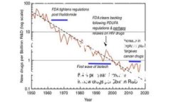 关于“tpWallet无法安装”的问题，或许可以从几个