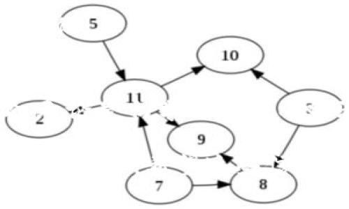 关于使用库神冷钱包进行转账的操作，重要的是确保您的资产安全和转账过程的顺利进行。以下是关于如何使用冷钱包进行转账的详细指南。

理解库神冷钱包的功能
库神冷钱包是一种硬件钱包，用于安全地存储加密货币。与热钱包不同，冷钱包未连接到互联网，从而降低了被黑客攻击的风险。使用库神冷钱包，用户可以将加密货币安心存储，并在需要时进行转账。

准备工作
在开始转账之前，请确保您已经完成以下准备工作：
ul
    li确保您的库神冷钱包已经初始化并设置密码。/li
    li确认您有目标钱包地址一旦转账完成，您需要将数字资产发送到此地址。/li
    li确保您在冷钱包中有足够的数字资产来进行转账。/li
/ul

连接库神冷钱包
在开始转账之前，您需要将库神冷钱包与计算机连接。通常，侧面会有USB接口，您可以通过USB线将冷钱包连接到计算机或移动设备上。请务必使用官方提供的连接线，避免使用非原装线缆可能导致的安全隐患。

打开转账界面
连接成功后，打开库神钱包的管理软件或应用程序。运行此软件后，你将看到一个简洁的界面，显示你的资产总值和各种数字货币的余额。找到“转账”或“发送”的选项，并点击进入转账界面。

输入转账信息
在转账界面，你需要输入以下信息：
ul
    listrong目标地址：/strong确保你复制并粘贴正确的目标钱包地址。请再次确认，因为地址的错误将导致资产的丢失。/li
    listrong转账金额：/strong输入你希望发送的数量，确保此数量不超过你的余额。/li
    listrong手续费：/strong选择适当的手续费，通常较高的手续费可以加快交易确认速度。/li
/ul

确认转账信息
在确认所有信息无误后，点击确认或发送按钮。此时，系统将提示你输入安全密码或确认操作。这是为了保护你的资产，确保只有你能够完成此次转账。

生成并签名交易
系统会生成一笔交易，并将其发送到库神冷钱包进行签名。冷钱包会使用内部的加密算法生成签名，同时确保私钥不被泄露。完成签名后，交易数据会传回管理软件。

广播交易
签名完成的交易数据将通过互联网广播到区块链网络。这一步骤通常需要几分钟时间，具体视网络情况而定。您可以在钱包软件上查看交易状态，确认是否已被区块链确认。

确认交易状态
一旦交易被确认，您可以在库神钱包的交易记录中查看到此次转账的详细信息。同时，目标钱包也能查收到已发的资产，这时您可以放心地进行其他操作。

妥善保管冷钱包
转账完成后，请确保将冷钱包妥善保管，切勿将其遗失或放置于不安全的地方。冷钱包的安全性在于其离线存储，任何不当使用均可能导致资产损失。

总结
使用库神冷钱包进行转账的过程相对简单明了，但每一步都需要细心操作，以避免财务损失。通过上述步骤，无论是初学者还是有经验的用户，都能顺利地完成转账。记住，确保安全是最重要的，定期更新密码和软件也是保护资产的好习惯。

通过了解和掌握库神冷钱包的转账流程，你将能够在数字货币的世界中更加游刃有余，安全地管理和转移你的资产。希望这些信息能帮助到你！