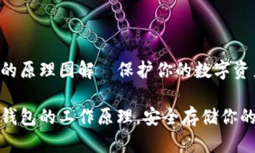 硬件钱包的原理图解—保护你的数字资产

揭秘硬件钱包的工作原理，安全存储你的数字资产