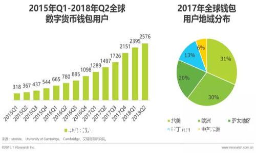 轻松步入数字时代：快速下载与注册数字钱包指南