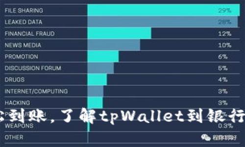 便捷提现，轻松到账，了解tpWallet到银行卡的操作步骤