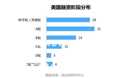   轻松转账，让你的tpWallet与火币无缝连接！ / 
 guanjianci tpWallet, 以太坊, 火币 /guanjianci 

引言：连接虚拟货币的新世界
在数字货币日益成为人们投资与交易的重要工具的今天，虚拟资产的流通变得愈发频繁。tpWallet作为一个安全、便捷的数字钱包，让用户可以轻松管理自己的加密资产。而火币作为全球领先的数字资产交易平台，提供了多样化的交易选择。如何将tpWallet中的以太坊币成功转账到火币，让我们一起探索这个过程，体验数字财富转移的魅力。

第一步：透视tpWallet的魅力
tpWallet不仅仅是一个存放数字货币的地方，更是您管理加密财富的得力助手。想象一下，在晨曦的阳光下，您用指尖轻轻滑动手机屏幕，便能随时查看自己的币种走势图、最新市场动态。在这个平台上，您可以轻松进行资产管理，发送或接收以太坊币、比特币等多种加密货币。tpWallet通过高强度加密技术，保护您的资产安全，仿佛给它们穿上了一层坚不可摧的铠甲。

第二步：了解以太坊的独特之处
以太坊，这个数字货币界的明星，如同笼罩在星光下的古老女神，历久弥新。与比特币相比，以太坊不仅是货币，更是一个运行区块链应用的平台。它的智能合约技术，赋予了交易更多的可能性和灵活性。无论是创建去中心化应用，还是进行复杂多重交易，用户都能在以太坊的生态中找到无尽的可能。

第三步：准备转账的舞台
在将以太坊币从tpWallet转至火币之前，首先需要确保自己已经在火币平台注册了账户，并完成了身份验证。这一步骤就像是确认一张通行证，确保您能够顺利进入这个充满机遇的交易市场。

第四步：转账的具体步骤
1. **打开tpWallet**：在您的手机上找到tpWallet应用程序，轻轻点击，便让您视野开启在这数字货币的海洋中。

2. **选择以太坊币**：在钱包界面中，找到自己的以太坊币，它就像在千千万万星星中寻找那颗最闪亮的星星。

3. **点击转账**：就如同您的心跳在期盼着美好的开始，选择“转账”选项，开始这个激动人心的过程。

4. **输入火币地址**：打开火币交易平台，找到您的以太坊充值地址。这是一个长长的字符串，就像一条神秘的通道，能够将您的财富带入火币的世界。在tpWallet中输入这个地址，确保每个字符都准确无误，避免在财富的旅途上迷失方向。

5. **确认转账金额**：输入您希望转账的金额，考虑好这次交易的余额，就像是在平静的湖面上划破一圈涟漪。

6. **支付手续费**：所有的转账，都会涉及到一定的手续费，这就像是你与虚拟货币交易所进行的一次约定。在tpWallet中，系统会清晰显示这笔费用，让您清楚知晓。

7. **确认交易**：再次核对以上信息，没有错误就点击确认。一瞬间，您的以太坊币便将在区块链的海洋中起航，朝着火币的港口驶去。

第五步：等待资金到账的那份期待
转账请求发起后，您可能需要等候一段时间，资金才能到达火币。这段时光如同夜空中期待流星的瞬间，虽然漫长，却充满了希望。您可以在火币的账户中，查看资金是否到账，体验每一个瞬间的心跳。

第六步：完成转账后的感受
资金成功转入火币账户后，您可以立即进行交易，或者将其存储在交易所中，等待更好的时机。这种掌控感，不仅是对您财富的管理，更是对未来潜在机会的把握。

小结：数字货币的无缝连接
通过tpWallet将以太坊币转至火币，您不仅体验了一次现代科技带来的便捷，也深入感受到了数字货币世界的乐趣与挑战。每一次转账不仅仅是资金的流动，更是一次捕捉机遇的历程。在漫漫数字旅途中，学习如何顺利进行这类转账，不仅让您的资产更具流动性，也让您与这个新兴市场的联系愈加紧密。

面对未来：勇敢迎接可能性
在这个数字化飞速发展的时代，保持敏锐的洞察力是成功的关键。无论您是新手还是资深的投资者，都应积极学习和探索不断变化的市场。 tpWallet与火币的无缝连接，正是开启这段旅程的完美起点。勇敢迈出第一步，抓住每一次转账机会，您会发现，财富之路原来如此神奇多姿。