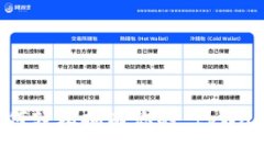 bianoti如何轻松拥有你的 tpWallet 账号？