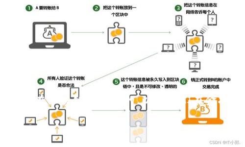 对于“im钱包dapp合约”这个主题，您需要明确的是相应的智能合约和去中心化应用（dApp）是如何在区块链上运行的，以及它们在金融科技（FinTech）领域所带来的潜在影响和实际应用。以下是可能的内容结构和详细介绍的提纲。

### 探索im钱包dapp合约的潜力：开启区块链金融的新纪元