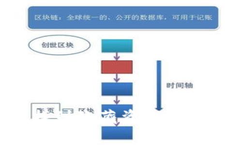 如何在tpWallet中找到隐藏资产，轻松管理你的数字财富