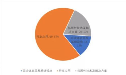  如何安全管理冷钱包资金，让你的资产如影随形