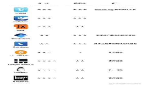 在数字货币的投资领域中，出现了许多专注于数字资产的基金。这些基金为投资者提供了多样的投资选择，同时也提供了专业管理和市场分析能力。以下是一些著名的数字货币基金的介绍：

1. 灰度投资（Grayscale Investments）
灰度投资是全球最大的数字货币资产管理公司之一，成立于2013年。它提供了多种投资产品，包括比特币信托（GBTC）和以太坊信托（ETHE），允许投资者间接投资于这些数字资产。灰度通过其信托结构，使投资者能够以传统方式投资于数字货币，避免直接管理钱包或面临数字货币交易的复杂性。

2. Pantera Capital
Pantera Capital是专注于区块链和数字货币投资的早期风险投资公司。成立于2013年，该公司旗下拥有多个基金，投资于加密货币、ICO（首次代币发行）和区块链初创企业。Pantera Capital以其深厚的行业知识和积极的投资策略而著称，为投资者提供了参与数字货币市场的机会。

3. Structure Capital
Structure Capital是以投资早期和成长阶段的区块链技术为重点的基金。该基金致力于发现并支持具有颠覆潜力的区块链项目，鼓励创新和技术发展，同时向投资者提供参与前沿技术的机会。

4. 21Shares
21Shares是在瑞士注册的公司，致力于开发各种加密货币的交易所交易产品（ETP）。它的产品涵盖了较为主流的数字资产，如比特币、以太坊等，同时也有一些较小的项目，旨在满足各种风险偏好的投资者。

5. Bitwise Asset Management
Bitwise Asset Management是致力于为投资者提供简单、透明的加密货币投资解决方案的公司。该公司推出了全球第一个加密货币指数基金Bitwise 10（BITW），提供了一个投资多种主要加密货币的机会，极大方便了传统投资者进入这一新兴市场。

6. Coinbase Ventures
作为美国最大的加密货币交易所之一，Coinbase也设立了投资部门Coinbase Ventures，专注于投资和支持区块链和加密货币行业的初创企业。通过投资新兴项目，Coinbase Ventures旨在推动整个数字货币生态系统的发展。

7. Multicoin Capital
Multicoin Capital是一家全球性的加密货币投资管理公司，专注于区块链和数字货币行业的投资。该公司由经验丰富的投资者和研究员组成，通过深入的市场研究和分析，选择具有长期投资价值的项目。

8. BlockTower Capital
BlockTower Capital是一家专注于加密资产投资和数字货币套利的投资公司。该公司的投资策略包括利用市场价格波动进行交易及投资于初创企业。凭借其丰富的金融市场经验，BlockTower旨在为投资者提供高回报。

9. Galaxy Digital
Galaxy Digital是一家专注于数字资产和区块链技术的金融服务和投资管理公司。它成立于2018年，涵盖资产管理、投资银行和风险投资等多个领域。Galaxy Digital的创始人，是著名的比特币倡导者Mike Novogratz，他通过这家公司推动了数字货币的普及。

10. Digital Currency Group (DCG)
Digital Currency Group是一家专注于区块链技术和数字货币投资的公司，致力于推动数字货币及其基础设施的发展。DCG通过投资和收购多个区块链和加密货币公司，发挥着重要的市场引导作用。

总结
这些数字货币基金通过提供专业的投资管理和市场分析，降低了普通投资者进入复杂的数字资产市场的门槛。投资这些基金的投资者能够享受到专业管理带来的便利，而不需要深入了解每个数字资产的细节。同时，随着市场的不断发展，新的投资机会和基金也会不断涌现，投资者在选择基金时应根据自己的风险承受能力和投资目标做出明智的选择。

这些基金各具特色、功能各异，投资者可以根据自己的投资策略和预期收益来选择合适的数字货币基金。随着全球金融市场的不断演变，数字货币的投资热潮仍在持续，希望能为更多投资者带来机遇与挑战。