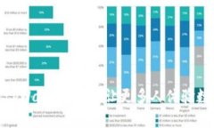 如何有效推荐tpWallet应用，让更多人体验数字钱包