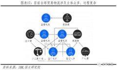 全面掌握tpWallet冷钱包使用技巧，保护您的数字资