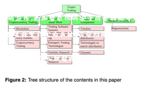 冷钱包（Cold Wallet）是一种用于安全存储加密货币的方法，通常在离线环境中操作，以确保数字资产不被黑客攻击或网络威胁直接接触。下面将详细介绍冷钱包的原理、类型以及使用方法。

冷钱包的基本原理
冷钱包的核心原理在于其离线存储特性。与热钱包（Hot Wallet）不同，冷钱包不会直接连接到互联网，这使得它们在安全性方面具有优越性。冷钱包通过生成和存储私钥的方式，防止未经授权的访问和交易。私钥是访问和管理加密货币的钥匙，只有持有此钥匙的用户才可以控制对应的钱包地址中的资产。

冷钱包主要通过将私钥生成并保存到不联网的设备或纸张上来实现安全性。这确保了即便是在黑客攻击或恶意软件侵入的情况下，数字资产依然安全。此外，冷钱包的操作一般需要手动输入信息，从而进一步隔离市场波动带来的风险。

冷钱包的类型
冷钱包的类型主要有以下几种：

h41. 硬件钱包/h4
硬件钱包是一种专门的物理设备，用于存储私钥。这些设备通常具有高度安全性，密码保护功能，并且能够防止篡改。用户可以通过 USB 或蓝牙等方式将其连接到计算机进行交易，然后在完成后立即脱离互联网。例如，Trezor 和 Ledger 是两款非常受欢迎的硬件钱包，提供了用户友好的界面和多重安全机制。

h42. 纸钱包/h4
纸钱包是一种最简单而又有效的冷存储方法，用户可以将私钥和公钥打印在纸张上，完全离线存储。这种方法的优点在于成本低廉，但纸张的物理损坏、丢失或泄露风险也是必须考虑的缺点。在创建纸钱包时，用户需要使用专门的生成工具，并确保在安全的环境中生成密钥。

h43. 离线计算机/h4
一些高级用户可能会选择使用未连接互联网的计算机来生成和存储私钥。这台计算机可以用作冷钱包，每次需要进行交易时，用户可以手动复制信息。这种方法的安全性极高，尤其是对安全性要求极高的用户。例如，很多大额资产持有者之一会将自己的资产存储在这种方式中。

如何使用冷钱包
使用冷钱包的基本步骤如下：

h41. 选择冷钱包类型/h4
根据自身需求选择合适的冷钱包类型。如果你是一名普通投资者，硬件钱包可能是最好的选择。而对于需要更高安全性并懂得技术的用户来说，使用离线计算机或纸钱包是个不错的选择。

h42. 生成私钥/公钥/h4
对于硬件钱包，通常只需按照说明书操作即可自动生成密钥；而在纸钱包的情况下，用户需要使用加密工具生成所有相关的密钥，然后打印出来。

h43. 保存私钥/h4
将生成的私钥安全地保存。对于纸钱包，确保纸张存放在防水、防火的地方；对于硬件钱包，确保设备存放在安全的地方，避免丢失或被盗。

h44. 进行交易/h4
进行交易时，可以将硬件钱包连接到网络，进行相应的签名操作，然后断开连接。对于纸钱包来说，用户需要手动输入供给交易的相关信息，这是相对繁琐但相对安全的方式。

h45. 定期检查/h4
定期检查冷钱包的状态，确保资产安全，同时也可以后续增加备份措施，以防万一丢失。

冷钱包的优缺点分析
如同其他任何技术工具，冷钱包也有其优缺点，需要用户根据自身需求做出选择。

h4优点：/h4
1. 高安全性：冷钱包完全离线存储，大大减少了被黑客攻击的风险。
2. 长期保存：冷钱包适合长期储存大量资产，避免频繁的交易带来的风险。
3. 用户控制：用户完全控制私钥，无需依赖第三方机构。

h4缺点：/h4
1. 不便捷：进行交易时需要手动操作，相较于热钱包的方便性略显繁琐。
2. 物理风险：纸钱包或硬件钱包存在丢失、损坏的风险。
3. 技术门槛：某些冷钱包需要用户具备一定的技术知识，初学者可能会感到挑战。

冷钱包的未来发展趋势
随着加密货币市场的不断发展，冷钱包的技术和使用方法也在不断演变。未来可能出现更多结合新技术的冷钱包方案，如生物识别技术的应用、更加智能化的安全防护措施等。

同时，随着市场对透明性和合规性需求的提升，冷钱包也可能寻求与监管机构的合作，以提高用户信任度和安全性。在这一过程中，用户教育将变得尤为关键，以帮助冷钱包的使用方法和重要性。

总结
冷钱包作为一种安全有效的数字资产存储方式，以其独特的离线存储特点受到越来越多投资者的青睐。在选择和使用冷钱包的过程中，用户需要深入理解冷钱包的原理、类型以及操作步骤，以确保能够在确保安全的同时方便管理和使用自己的数字资产。

冷钱包不仅是防范网络威胁的重要工具，更是构建个人数字资产安全策略的重要组成部分。在这充满变化的加密货币世界中，保护自己的财富显得尤为重要，而冷钱包无疑是最炙手可热的选择之一。
