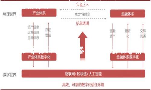 什么是硬件钱包？揭开数字资产保护的神秘面纱

在这个信息技术迅猛发展的时代，数字货币已经悄然进入了我们的生活，成为我们资产管理的新选择。然而，在这个虚拟与现实交织的领域，如何保护好自己的数字资产便成为了一个重要课题。而硬件钱包，正是在这个背景下应运而生的。它不仅具有强大的安全性，更是替代传统钱包的一种新兴方式。

硬件钱包的定义与功能

硬件钱包，顾名思义，是一种用于存储数字货币私钥的物理设备。它就像一把通往你数字资产的钥匙，将你的私钥安全地封存在设备内部，防止黑客攻击和病毒入侵。与传统的软件钱包相比，硬件钱包在安全性上更具优势，可以说是数字资产世界的安保专家。

硬件钱包的主要功能不仅仅是存储货币，还可以进行交易签名。这意味着，即使你的电脑感染了病毒，只要硬件钱包未插入，黑客也无法获取到你的私钥进行盗取。这种高安全性的设计，无疑为用户提供了更安心的数字资产管理方式。

硬件钱包的类型

市面上的硬件钱包种类繁多，各具特色。通常，可以将硬件钱包分为以下几种类型：

ul
    listrong专用硬件钱包：/strong如 Ledger, Trezor 等品牌，这些设备专门为存储和管理多种加密货币设计，拥有高级别的加密保护。/li
    listrong智能手机与硬件结合钱包：/strong某些手机，如 HTC 的 Exodus 手机，内置了硬件钱包功能，结合了手机便携性与硬件钱包的安全性。/li
    listrongUSB 设备形式的硬件钱包：/strong这种设备像普通的 USB 闪存驱动器，移动方便，适合经常需要转账的用户。/li
/ul

为什么选择硬件钱包？

在选择王者归来之前，许多投资者可能会面临这样的问题：为什么要选择硬件钱包而非其他类型的钱包？答案很简单，安全性和私密性的双重保障。

想象一下：你的经历像走进一座座美丽而充满魅力的数字金库，每一笔数字资产都是你辛苦得来的成果。你绝对不希望在一个光线昏暗、无门无锁的角落里放置这些宝贵的财富。而硬件钱包，如同一个智能的保险箱，不仅能够确保你珍贵财产的私密性，其多重安全措施也让盗贼无从下手。

如何选择合适的硬件钱包

面对众多品牌与型号，如何才能选择到最适合自己的硬件钱包呢？这里有几条建议可以帮助你进行决策：

ul
    listrong安全性：/strong首先，确保该品牌硬件钱包遵循最高标准的安全协议，如 AES 或 EAL5  认证。/li
    listrong兼容性：/strong要确认所选硬件钱包能够支持你所持有的各种类型的数字货币。/li
    listrong用户体验：/strong选择操作界面简单易用的硬件钱包，将使你的交易更加顺畅无阻。/li
/ul

保护数字资产的正确使用方式

拥有了硬件钱包，并不意味着一切都安全无忧。用户仍需时刻保持警惕，以下是几个保护数字资产的最佳实践：

ul
    listrong定期备份：/strong在设置钱包后，请务必进行备份，以防丢失或故障。/li
    listrong妥善保存恢复种子：/strong恢复种子就像你的身份证明，它是重置你钱包的唯一方式。/li
    listrong避免互联网上分享个人信息：/strong如私钥和种子，不要在任何社交平台或论坛上曝光。/li
/ul

硬件钱包的未来展望

随着区块链技术的发展与_NUMBERS_字货币的普及，硬件钱包的需求将进一步提升。想象一下，在未来的某一天，硬件钱包可能不仅仅是存储数字资产的工具，更有可能成为智能合约、资产管理等多方面的综合平台。它将在数字金融生态中扮演不可或缺的角色。

无论未来如何发展，硬件钱包坚固的房地产物业属性将始终保护着你辛苦得来的数字资产。从温暖的晨曦到夜空的星辰，硬件钱包将继续为你的数字财富保驾护航。

总结

硬件钱包并非只是一个存储设备，而是一种信赖、一种安全感的象征。在这个数字资产交易愈发频繁的新时代，硬件钱包就如同那座守卫翠绿山谷的高塔，时刻做好保护财富的准备。选择合适的硬件钱包，不仅是对资产的承担，更是对未来的期待。

掌握数字资产安全，硬件钱包让你无忧投资