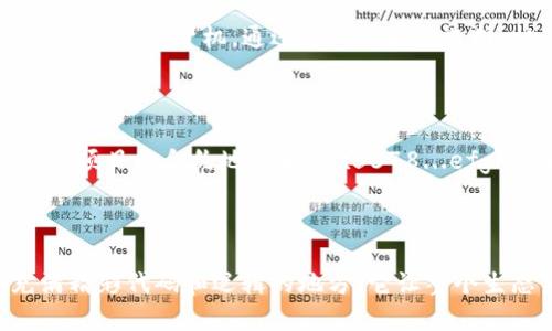在区块链和加密货币的世界中，理解不同类型的地址是至关重要的。下面将详细介绍tpWallet地址与合约地址之间的区别以及它们各自的功能。

tpWallet地址概述

tpWallet地址是用户在tpWallet平台上创建的数字钱包的唯一标识。想象一下，一个精美、装饰华丽的木匣子，里面存放着你珍贵的珠宝和密码。这个木匣子不仅仅是一个容器，它还承载着你与整个加密世界的连接。每当有人想要向你发送加密货币时，他们需要知道你的tpWallet地址，类似于邮寄包裹时需要你的邮递地址。

合约地址介绍

与tpWallet地址不同，合约地址可以被比作一座智能合约大厦，里面住着程序或代码，而不仅仅是资产。这个大厦具备执行特定规则和协议的能力，能够自主完成任务，而不需要人类的干预。例如，在某个去中心化应用（dApp）中，当用户满足了一定条件时，这座大厦就会自动发放奖励或处理交易。合约地址是那些不直接与用户交互的“虚拟角色”的居所，但其效果却是显而易见的。

tpWallet地址和合约地址的区别

区别可以从以下几个方面来理解:

h4用途/h4
tpWallet地址主要用于存储、发送和接收加密货币，而合约地址则用于执行智能合约。这就好比一个人有自己的银行账户（tpWallet地址），而企业或组织有一个可以处理公司事务的法律实体（合约地址）。

h4存储内容/h4
tpWallet地址主要存储的是数字资产，如比特币、以太坊等。而合约地址则存储的是智能合约代码和数据。当用户在tpWallet中查看余额时，他们看到的是对应的数字货币，但如果查看合约地址，他们会发现的是用以执行特定操作的代码。

h4交互方式/h4
用户通过tpWallet地址进行交易，就像寄送明信片一样，地址清晰明确，收信人是实际的人；而合约地址则更多地涉及到逻辑判断，执行的结果取决于合约内的代码，就像一台自动售货机，通过输入不同的选择，机器呈现出不同的结果。

具体例子

为了更好地理解，可以考虑一个例子：假设你有一个tpWallet地址，名为“0x1234...abcd”，这是你的数字钱包，而你还参与了一个基于以太坊的去中心化金融（DeFi）项目，该项目的合约地址为“0x5678...efgh”。当你想把一定数量的加密货币转入这个DeFi项目时，你会将资金发送到合约地址，而合约会在内部处理这些资金，并根据项目规则对你进行奖励或返还。

结语

通过理解tpWallet地址与合约地址的不同，我们能够更好地游玩这个复杂而美丽的加密世界。tpWallet就像是你的家，存储着你辛勤获得的财富；而合约地址则是一个充满精彩代码和逻辑的地方，它让整个生态系统运转，赋予了加密交易以智能的生命。用好这些工具，合理规划你的数字资产，就如同在一座宏伟的城市中，尽情探索各种可能性，实现你的个人梦想。