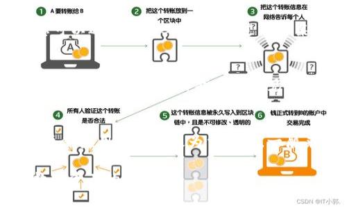 要查看tpWallet的授权情况，您可以按照以下步骤进行操作：

步骤一：打开tpWallet应用
首先，确保您已经在您的手机上安装并打开了tpWallet应用。tpWallet是一个基于区块链的钱包应用，支持多种数字货币的存储、转账和管理。

步骤二：进入授权管理页面
在应用的主界面上，通常会有一个菜单或设置选项，您可以查看账户信息或权限管理。找到“设置”或“账户”选项，通常在这里可以查看到相关的授权信息。

步骤三：查看已授权的应用和服务
在授权管理页面中，您可以看到已经授权的应用程序和服务的列表。通常，tpWallet会列出您连接的DApp（去中心化应用）以及他们所需的权限信息。如访问您的钱包余额、交易记录等。

步骤四：审查和管理授权
如果您发现某个应用程序的授权过于宽泛，或者已经不再使用某个DApp，您可以选择撤销其权限。通过点击某个应用旁边的“撤销”或“删除”按钮，确保您的资产安全。

步骤五：参考官方文档
如果在操作中遇到问题，可以参考tpWallet的官方文档或用户手册，这里提供了更详尽的操作指南和常见问题解答，帮助用户更好地理解钱包的功能和安全措施。

步骤六：保持钱包更新
为了确保您使用的tpWallet具备最新的安全功能和漏洞修复，定期检查并更新应用程序是极为重要的。一般来说，应用会在新版本发布时进行提示。

通过以上步骤，您可以方便地查看和管理tpWallet的授权情况，确保个人数字资产的安全。