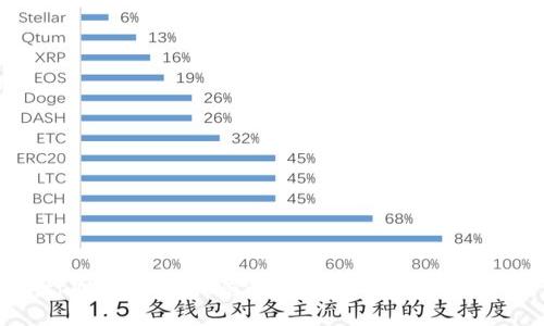 揭开tpWallet新骗局的真相：保护你的数字资产