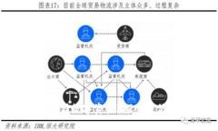 引领时代的潮流：如何安全存储数字资产？探索