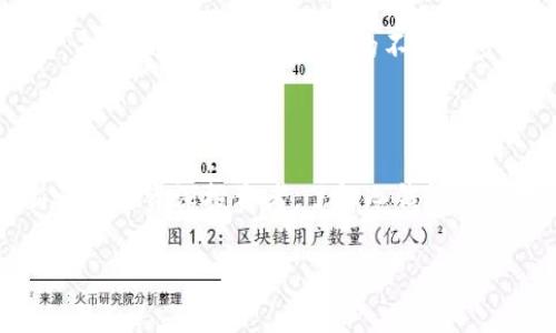 泰达币存入冷钱包：安全存储的最佳选择

在数字货币的世界里，安全性始终是投资者最为关心的话题之一。随着像泰达币（Tether）这样的稳定币在市场中的普及，越来越多的用户开始考虑如何将其安全存储，以防止黑客攻击和其他潜在的风险。在这种背景下，冷钱包作为一种备受推崇的选择，应运而生。本文将深入探讨泰达币是否可以存入冷钱包，以及如何实现这一目标。

了解冷钱包的概念

冷钱包是一种离线存储数字资产的设备或手段，通常用于保护加密货币免受网络攻击。与热钱包不同，后者是在线连接的，更容易受到黑客入侵和安全漏洞的威胁，冷钱包的离线特性使其成为存储长线投资的理想选择。冷钱包的形式多种多样，包括硬件钱包、纸钱包等。

泰达币的特点与优势

泰达币，作为一种与美元挂钩的稳定币，具有相对较低的波动性。其背后的机制使得投资者可以在加密货币市场中享受一种更为稳定的投资方式。这种稳定性吸引了大量对波动性敏感的交易者，他们希望在快速变化的市场中规避风险。在考虑投资泰达币时，妥善的存储方式至关重要。

泰达币能否存入冷钱包？

答案是肯定的！泰达币可以存入冷钱包中。无论是使用硬件钱包（如Ledger或Trezor）还是纸钱包，投资者都能够安全地存储自己的泰达币。在硬件钱包中，用户可以通过生成私钥来管理自己的资产，而这些私钥不会被暴露在互联网中，从而大大降低了被攻击的风险。

如何将泰达币存入冷钱包

以下是将泰达币存入冷钱包的步骤：

ol
    listrong选择合适的冷钱包：/strong根据需求选择硬件钱包或纸钱包。例如，Ledger和Trezor是市面上较为知名的硬件钱包，而纸钱包则可以通过特定的网站生成。/li
    listrong创建钱包：/strong如果是硬件钱包，请按照说明书的指引进行设置；如果是纸钱包，确保在离线状态下生成私钥和公钥。/li
    listrong转移泰达币：/strong在交易所上找到泰达币的提取选项，输入您的冷钱包地址进行转账。确保准确无误，防止资产丢失。/li
    listrong确认转账：/strong在冷钱包中检查您的泰达币是否已经成功到账，对于硬件钱包可通过连接设备来查看余额。/li
/ol

冷钱包存储泰达币的优势

将泰达币存入冷钱包有众多优势：

ul
    listrong增强的安全性：/strong正如前文提到的，冷钱包由于其离线特性，可以有效防止黑客攻击，保护用户的资产安全。/li
    listrong长期存储的便利性：/strong冷钱包非常适合那些打算长期持有泰达币的投资者，存储的安全性和稳定性使其成为理想选择。/li
    listrong避免交易所的风险：/strong许多用户因交易所被黑客攻击而损失巨额资产，使用冷钱包则完全规避了这一风险。/li
/ul

使用冷钱包的注意事项

尽管冷钱包具有众多优点，使用时仍需注意以下几点：

ul
    listrong确保钱包的来源可靠：/strong购买硬件钱包时，请前往官方渠道，以避免购买到假冒产品。/li
    listrong妥善保存私钥：/strong私钥是您资产的唯一钥匙，请务必妥善保管，切勿轻易分享或存于线上。/li
    listrong定期检查：/strong即使是存放于冷钱包中的资产，也建议定期检查其安全性，以确保无任何异常情况。/li
/ul

泰达币在冷钱包的未来

随着数字货币市场的不断发展，泰达币和其他稳定币的采用将会继续增加。投资者能够通过冷钱包安全存储泰达币，享受数字资产带来的便利和收益。未来，随着区块链技术的不断进步，冷钱包的功能与安全性将有望得到进一步提升。

总结

总的来说，泰达币是完全可以存入冷钱包的。凭借冷钱包的安全性和稳定性，投资者能够有效保护自己的数字资产，享受灵活的投资选择。无论您是新手还是资深投资者，了解冷钱包的使用方法和泰达币的存储技巧，将为您的数字资产保驾护航。

希望本文能为您提供有价值的信息，助您在数字货币投资之路上走得更远、更稳！