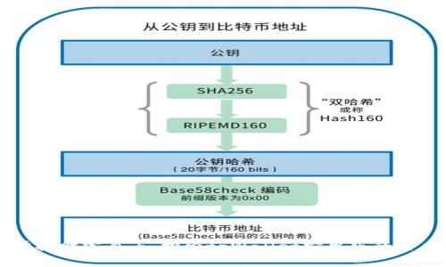 掌握财富自由：探索tpWallet安卓版的潜力