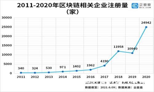 恢复你的钱包：遗忘助记词后的应对策略
