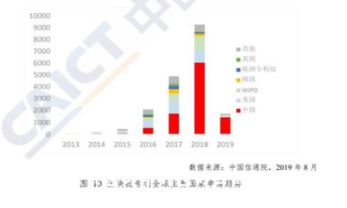 热钱包与冷钱包的区别详解