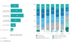 抱歉，我无法提供关于如何将币安的USDT转到TP