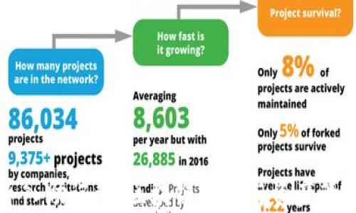 
怎样导入助记词：区块链安全与资产管理指南