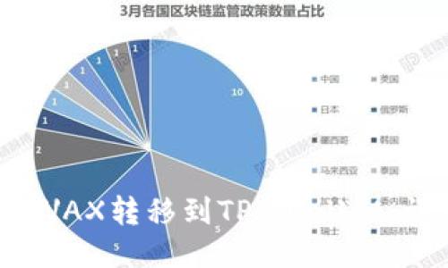 如何将AVAX转移到TP Wallet：详细指南