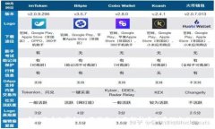虚拟货币冷钱包使用指南：全面解析安全存储方