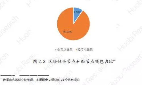 冷钱包地址权限被修改的查询方法与应对策略