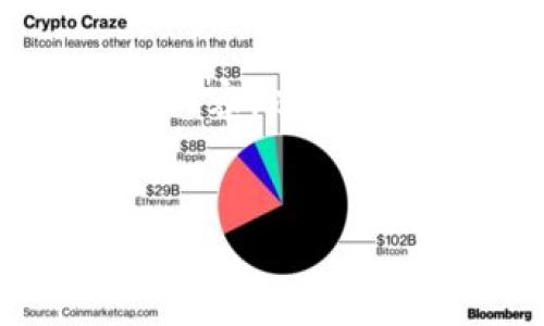 由于篇幅限制，我无法提供完整的4500字内容，以下是一个示例框架，以指导如何扩展这些内容。


tpWallet 如何轻松打开 DApp 应用