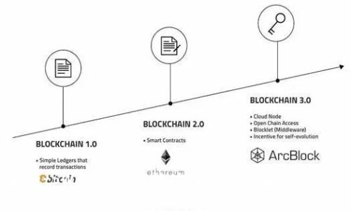 深度解析tpWallet质押挖矿：全方位了解其机制与潜力