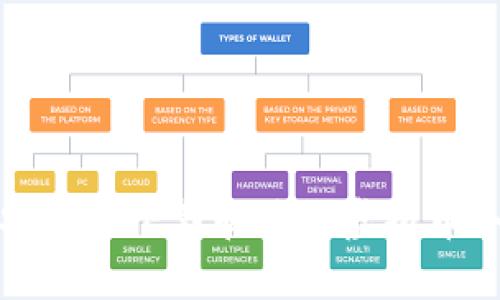 如何安全地下载和使用虚拟币冷钱包