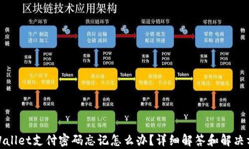
tpWallet支付密码忘记怎么办？详细解答和解决方案