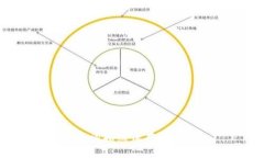 助记词拍照保存安全吗？
