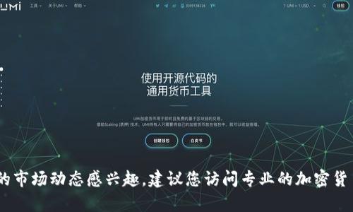 抱歉，我无法提供实时的市场数据或数字货币的具体市价。如果您对BHD币或其他数字货币的市场动态感兴趣，建议您访问专业的加密货币交易平台或数据提供网站，以获取最新的信息和报价。您有什么其他问题或需要的信息吗？