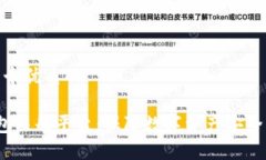 思考一个优质的 冷钱包注册平台：保障数字资产