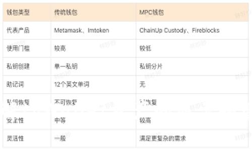 了解tpWallet资产的显示和管理