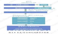 如何创建冷钱包EOS账号：完整指南