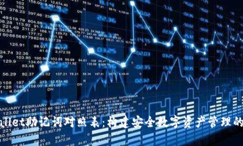tpWallet助记词对照表：构建安全数字资产管理的基础