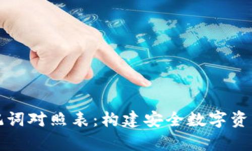 tpWallet助记词对照表：构建安全数字资产管理的基础