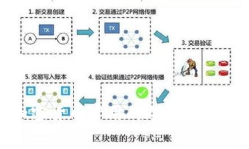 加密货币常用的冷钱包详解