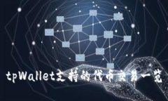 tpWallet支持的代币交易一览