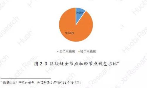 
如何通过tpWallet将USDT兑换为HT