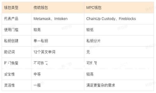 冷钱包里面的钱是什么？深入了解加密货币的安全存储方式