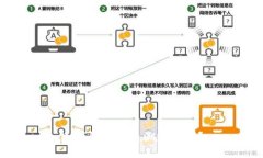 冷钱包能被追溯定位吗？