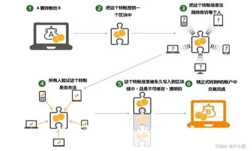 冷钱包能被追溯定位吗？